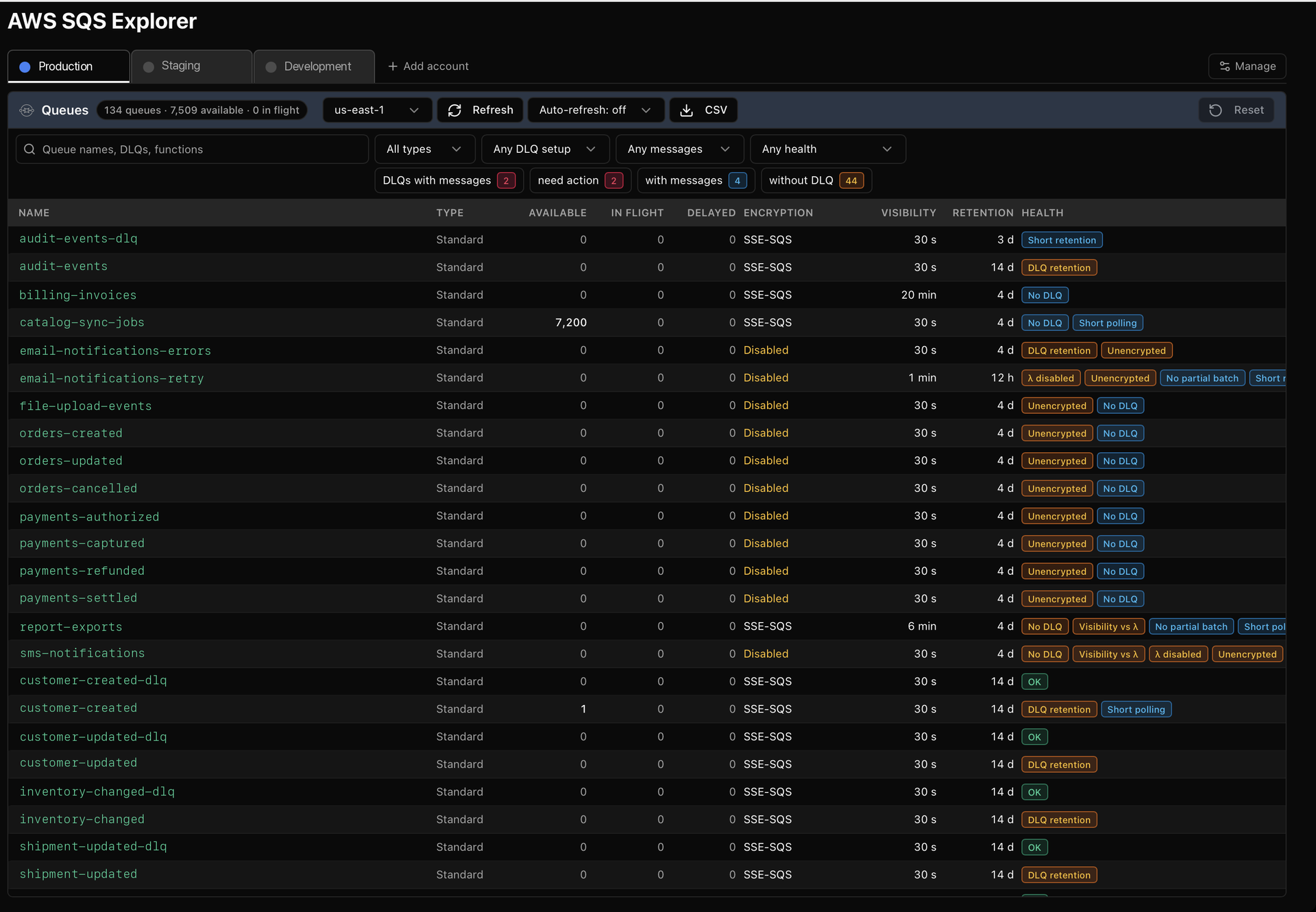 AWSGUI's SQS Explorer with queue counts and dead-letter health